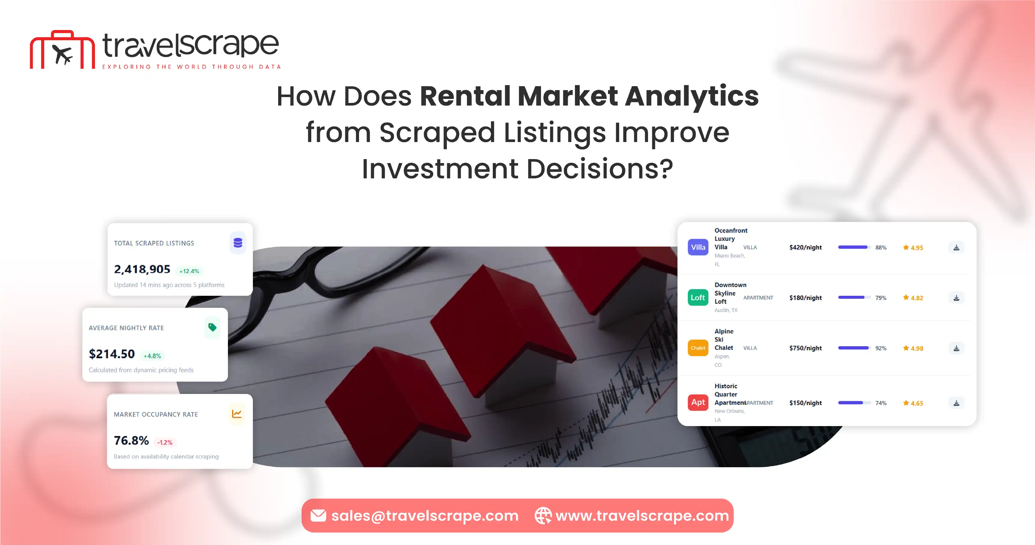 Rental Market Analytics from Scraped Listings